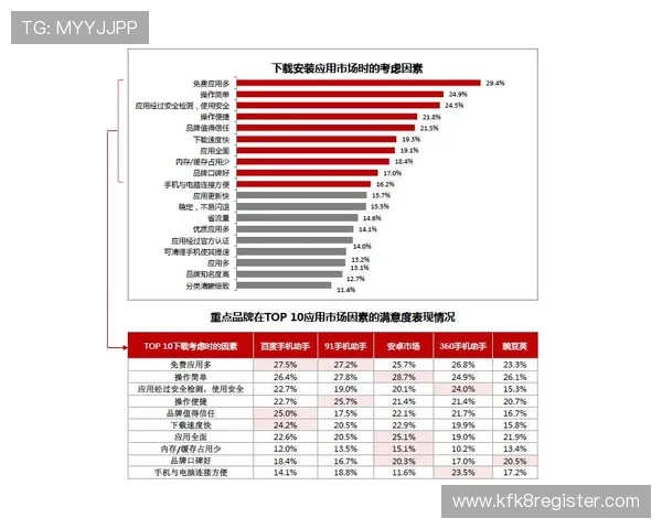 凯发娱乐真人视讯如何优化用户体验提升游戏满意度