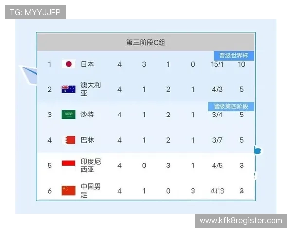 2026年世界杯亚洲区预选赛分组计划对各队影响及赛制变化详解